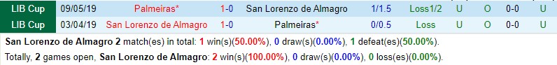Nhận định San Lorenzo vs Palmeiras 7h30 ngày 44  (Copa Libertadores) 1