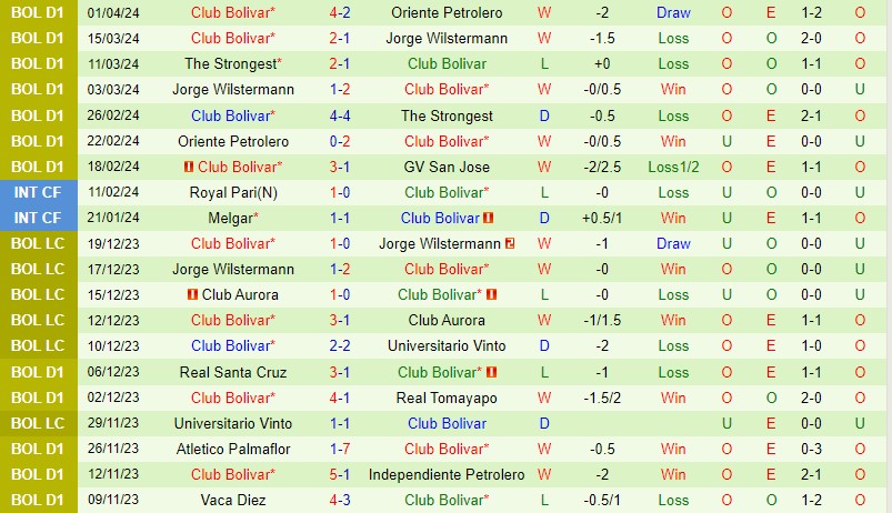 Nhận định Palestino vs Bolivar 7h00 ngày 54 (Copa Libertadores) 2