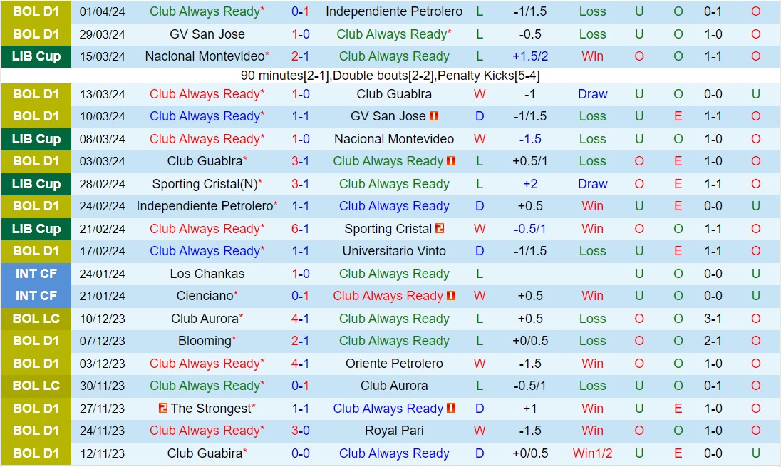 Nhận định Always Ready vs Independiente Medellin 9h00 ngày 54 (Copa Sudamericana 2024) 1