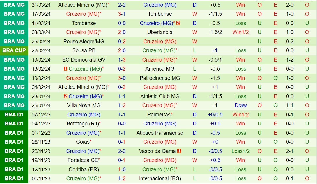 Nhận định Universidad Catolica vs Cruzeiro 7h00 ngày 54  (Copa Sudamericana 2024) 2