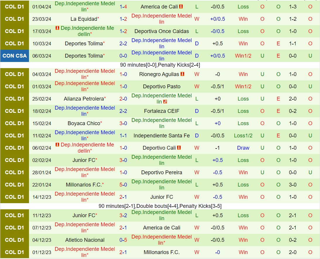 Nhận định Always Ready vs Independiente Medellin 9h00 ngày 54 (Copa Sudamericana 2024) 2