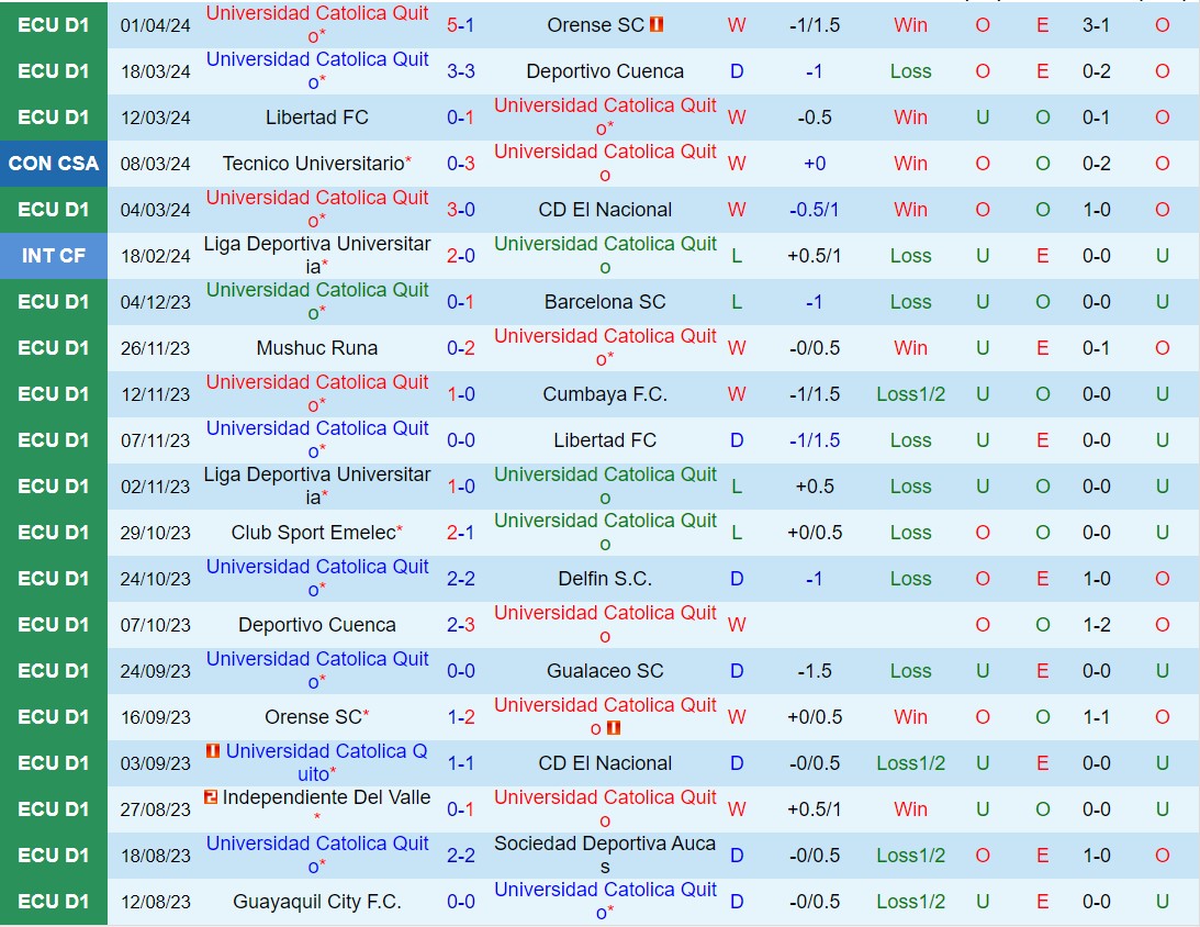 Nhận định Universidad Catolica vs Cruzeiro 7h00 ngày 54  (Copa Sudamericana 2024) 1