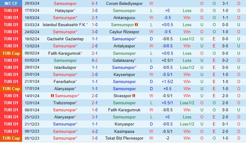 Nhận định Samsunspor vs Pendikspor 0h30 ngày 54 (VĐQG Thổ Nhĩ Kỳ) 2
