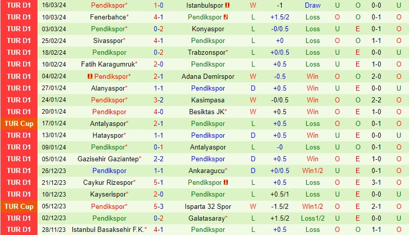 Nhận định Samsunspor vs Pendikspor 0h30 ngày 54 (VĐQG Thổ Nhĩ Kỳ) 3