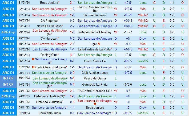 Nhận định San Lorenzo vs Palmeiras 7h30 ngày 44  (Copa Libertadores) 2