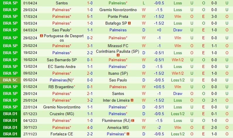 Nhận định San Lorenzo vs Palmeiras 7h30 ngày 44  (Copa Libertadores) 3