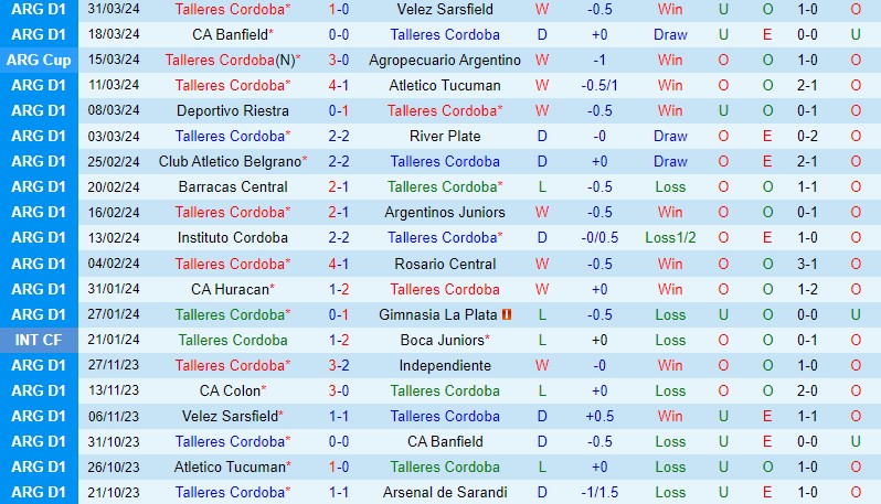 Nhận định Talleres vs Sao Paulo 7h00 ngày 54 (Copa Libertadores) 2