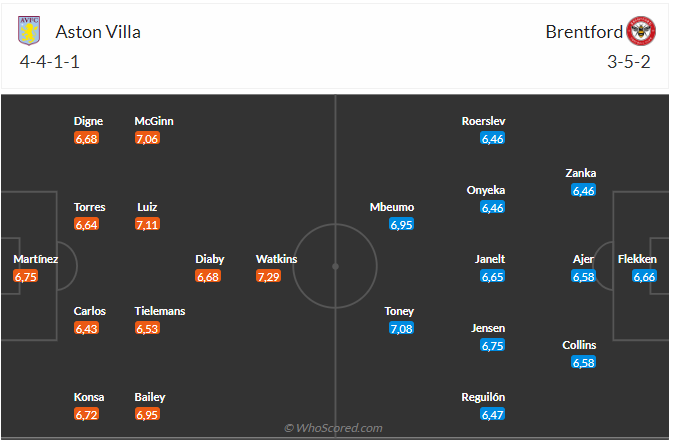 Nhận định Aston Villa vs Brentford (21h00 ngày 0604) Điểm tựa Villa Park 3