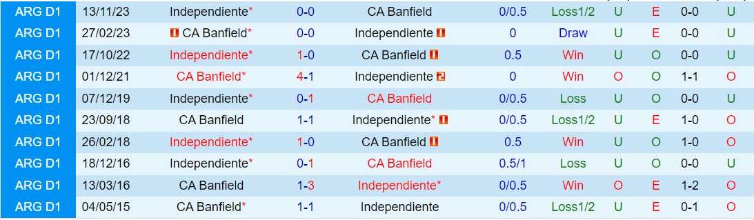 Nhận định Banfield vs Independiente 7h00 ngày 64 (Argentina Copa de la Liga 2024) 1