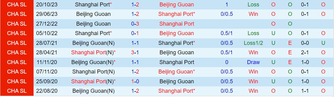 Nhận định Beijing Guoan vs Shanghai Port 18h35 ngày 54 (VĐQG Trung Quốc 2024) 1