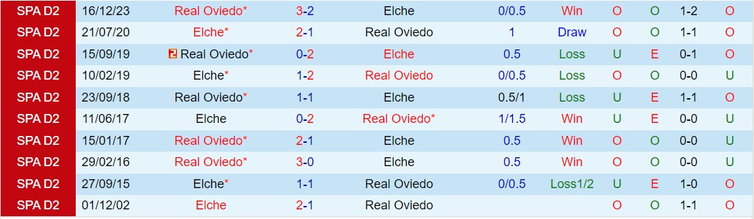 Nhận định Elche vs Oviedo 1h30 ngày 64 (Hạng 2 Tây Ban Nha 202324) 1