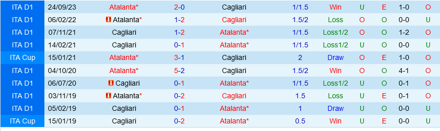 Cagliari vs Atalanta Cagliari vs Atalanta