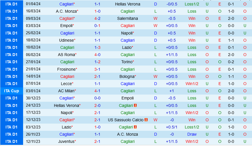 Cagliari vs Atalanta Cagliari vs Atalanta