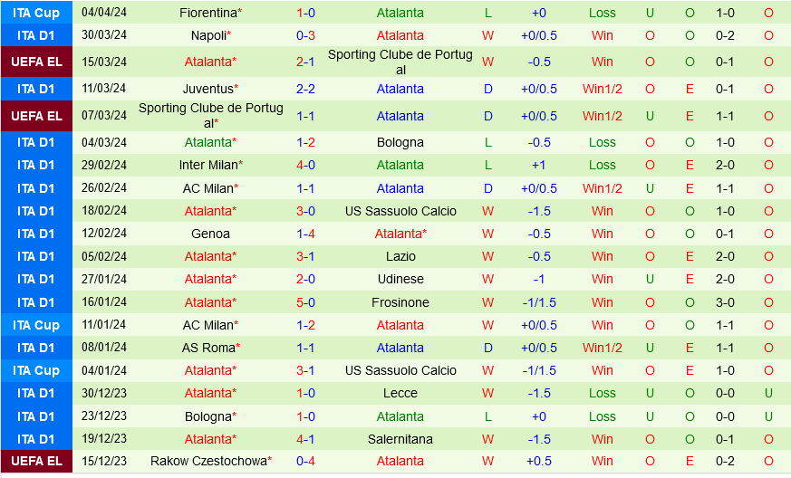 Cagliari vs Atalanta Cagliari vs Atalanta