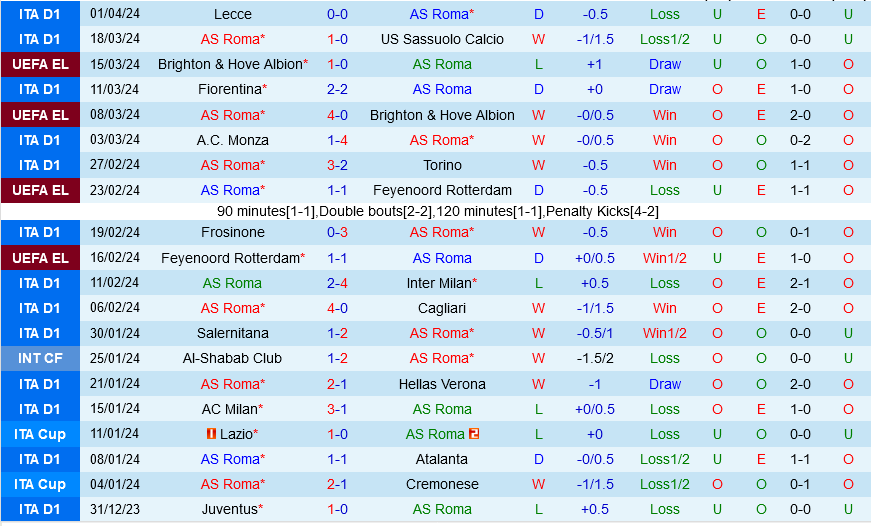 Roma vs Lazio Roma vs Lazio