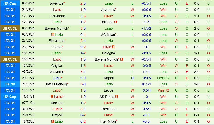 Roma vs Lazio Roma vs Lazio