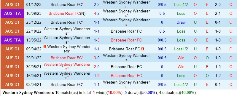 Nhận định Western Sydney vs Brisbane Roar 15h45 ngày 54 (VĐQG Australia) 1