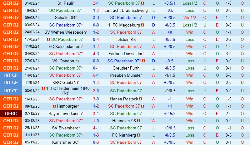 Nhận định Paderborn vs Hertha Berlin 23h30 ngày 54 (Hạng 2 Đức) 2 Nhận định Paderborn vs Hertha Berlin 23h30 ngày 54 (Hạng 2 Đức) 2