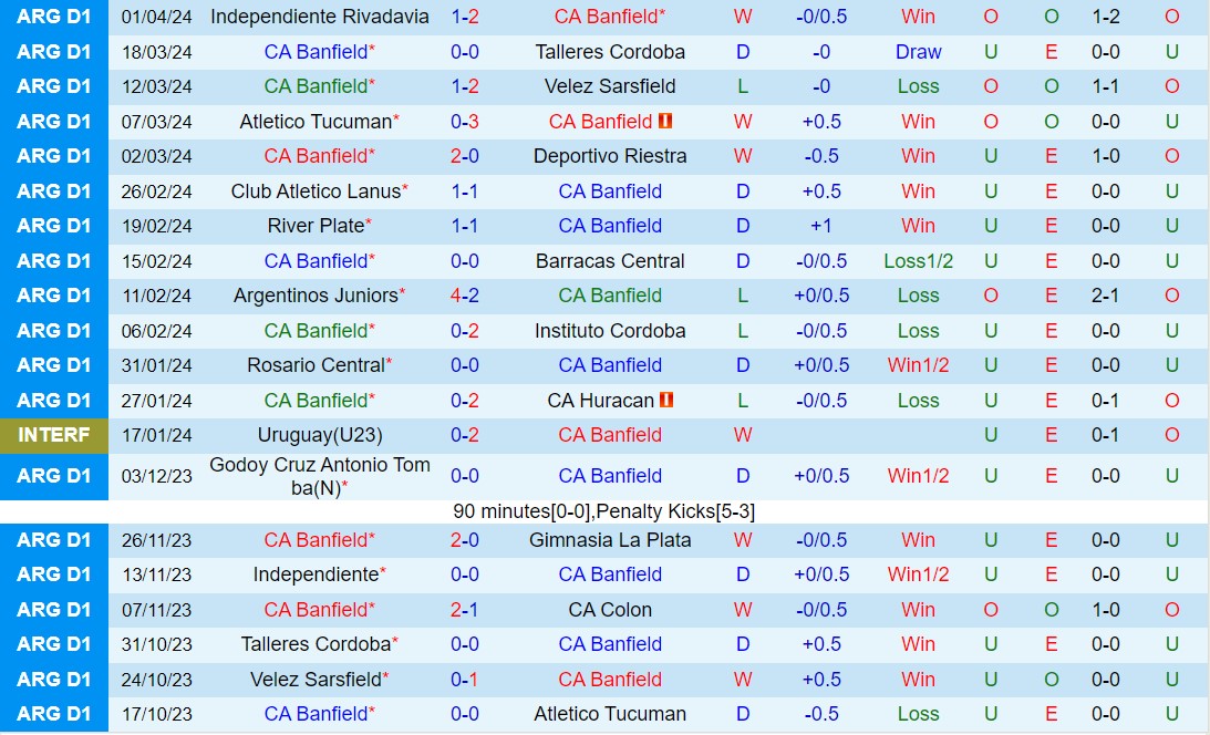 Nhận định Banfield vs Independiente 7h00 ngày 64 (Argentina Copa de la Liga 2024) 2