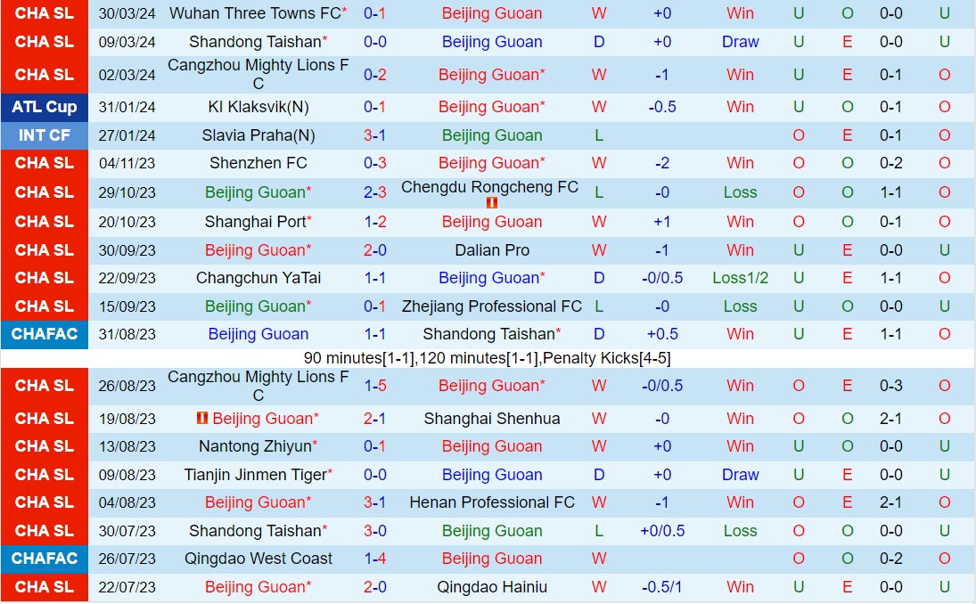 Nhận định Beijing Guoan vs Shanghai Port 18h35 ngày 54 (VĐQG Trung Quốc 2024) 2