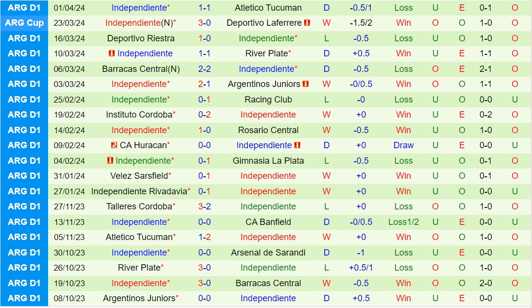 Nhận định Banfield vs Independiente 7h00 ngày 64 (Argentina Copa de la Liga 2024) 3