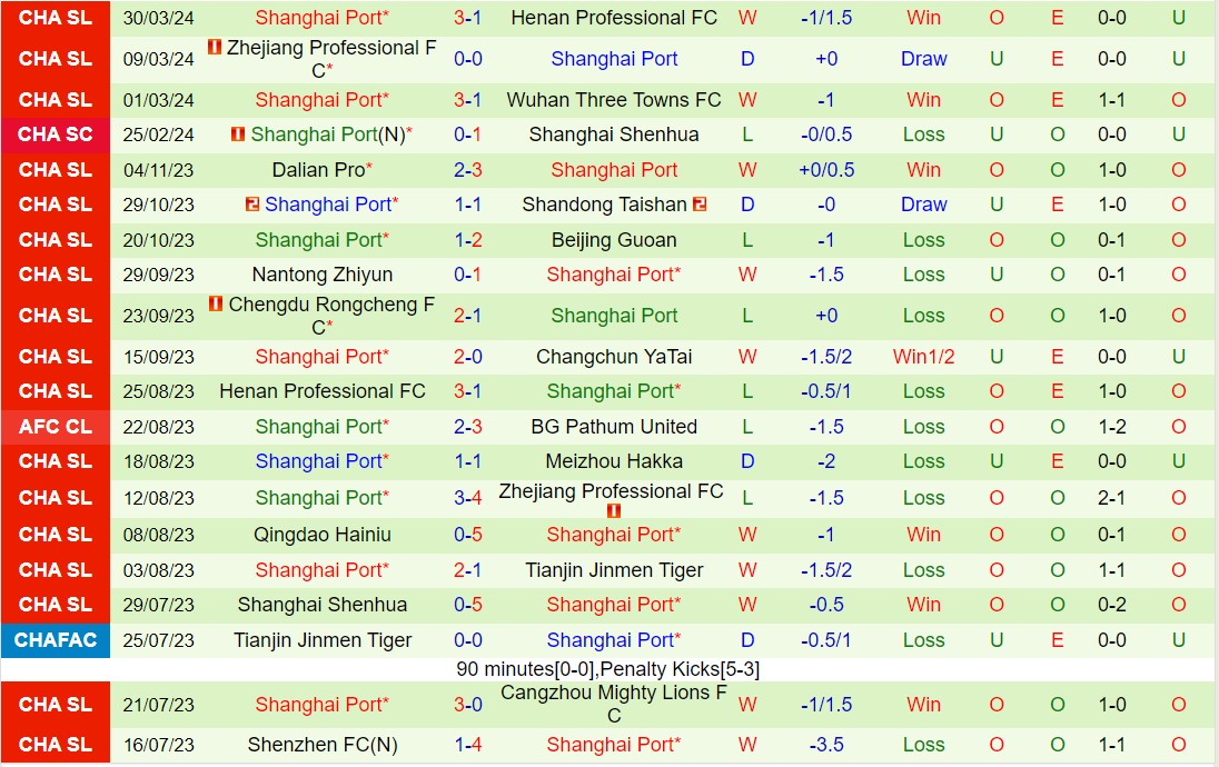 Nhận định Beijing Guoan vs Shanghai Port 18h35 ngày 54 (VĐQG Trung Quốc 2024) 3
