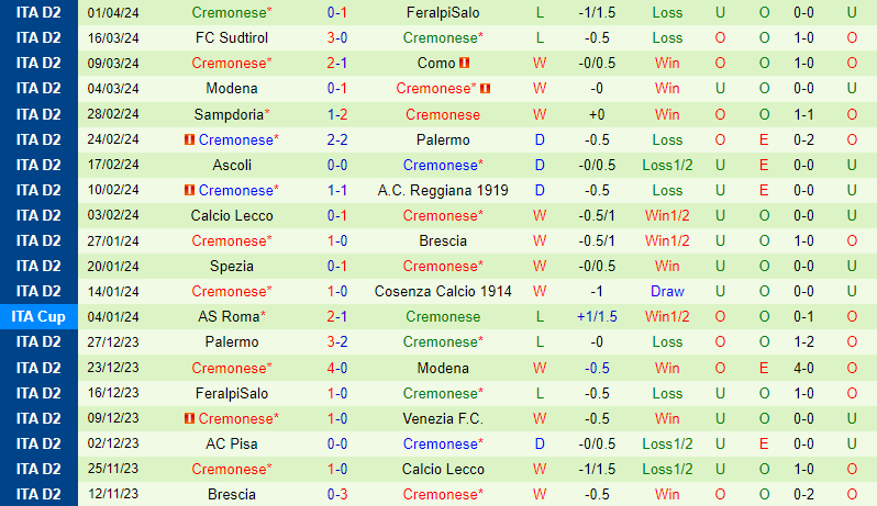 Nhận định Bari vs Cremonese 1h30 ngày 64 (Hạng 2 Italia) 3