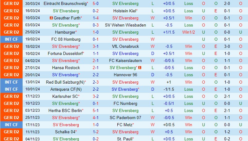 Nhận định Elversberg vs Magdeburg 18h00 ngày 64 (Hạng 2 Đức) 2 Nhận định Elversberg vs Magdeburg 18h00 ngày 64 (Hạng 2 Đức) 2