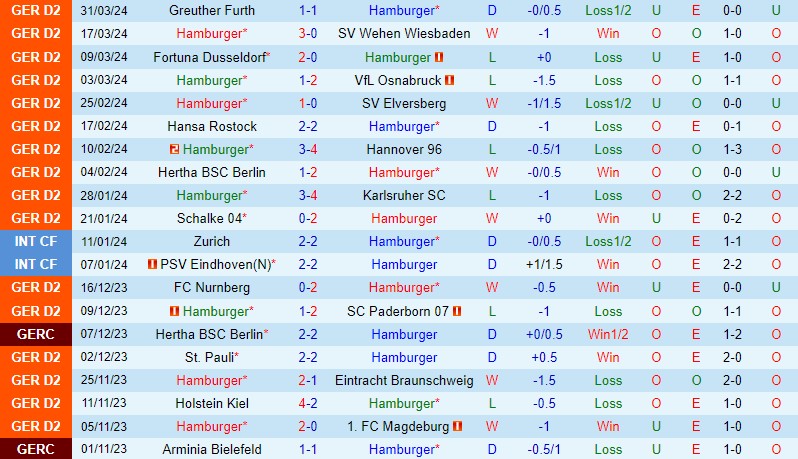 Nhận định Hamburger vs Kaiserslautern 18h00 ngày 64 (Hạng 2 Đức) 2