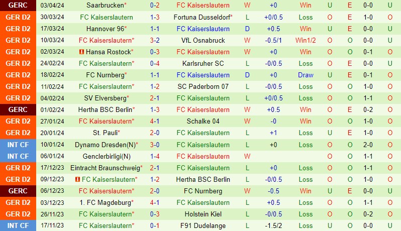 Nhận định Hamburger vs Kaiserslautern 18h00 ngày 64 (Hạng 2 Đức) 3