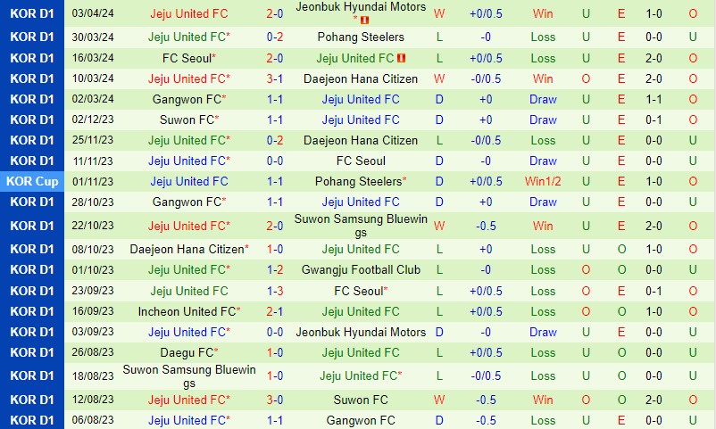 Nhận định Incheon vs Jeju 14h30 ngày 64 (VĐQG Hàn Quốc) 3