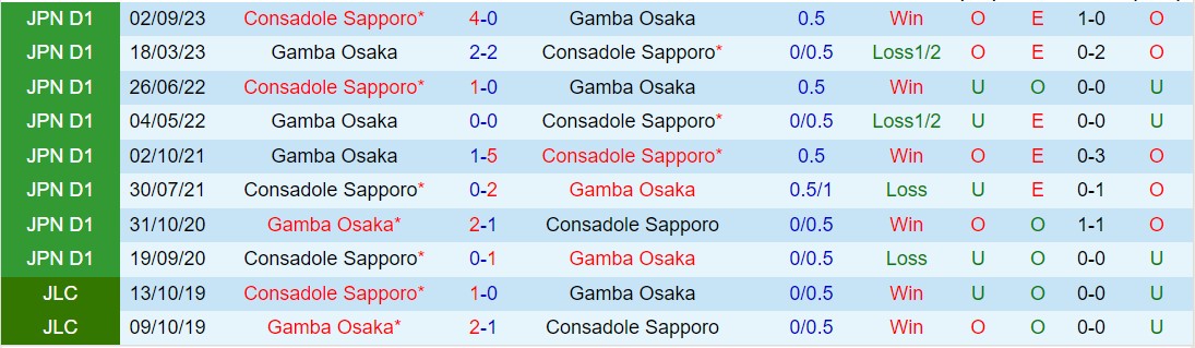 Nhận định Consadole Sapporo vs Gamba Osaka 12h00 ngày 64 (VĐQG Nhật Bản 2024) 1