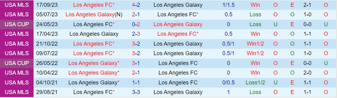 Nhận định Los Angeles FC vs LA Galaxy 6h45 ngày 74 (Nhà nghề Mỹ 2024) 1