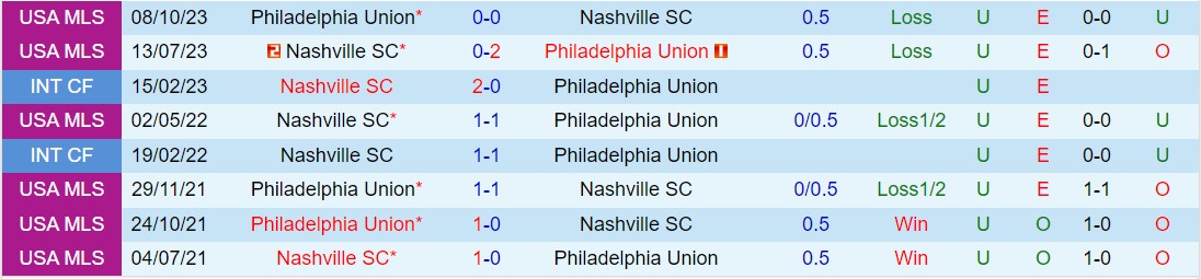 Nhận định Nashville vs Philadelphia Union 7h30 ngày 74 (Nhà nghề Mỹ 2024) 1