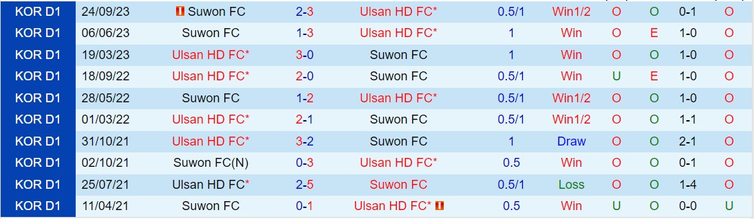 Nhận định Ulsan Hyundai vs Suwon FC 12h00 ngày 64 (VĐQG Hàn Quốc 2024) 1