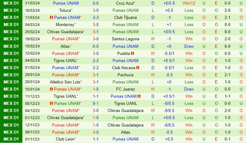 Nhận định Mazatlan vs Pumas 8h00 ngày 64 (VĐQG Mexico) 3