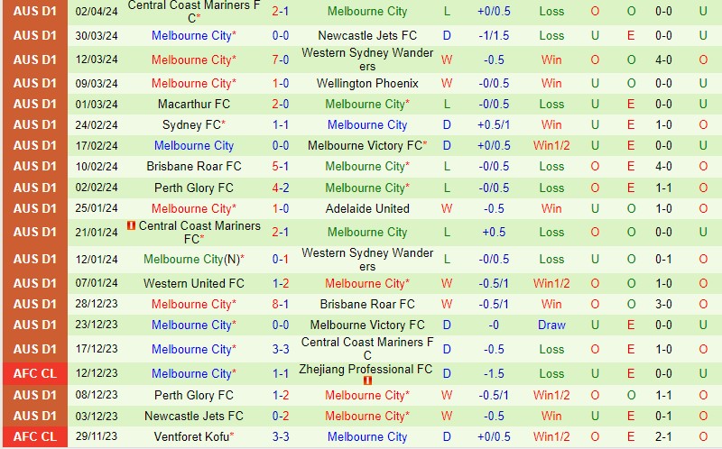 Nhận định Melbourne Victory vs Melbourne City 15h45 ngày 64 (VĐQG Australia) 3 Nhận định Melbourne Victory vs Melbourne City 15h45 ngày 64 (VĐQG Australia) 3