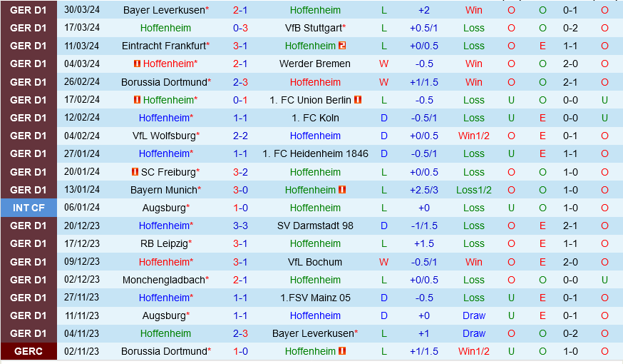 Hoffenheim vs Augsburg