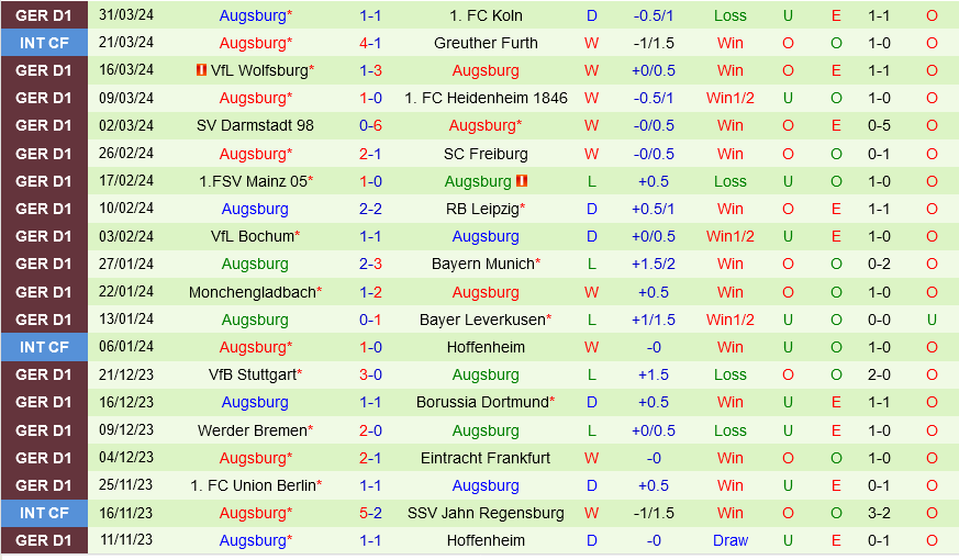 Hoffenheim vs Augsburg