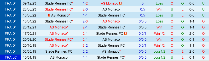 Monaco vs Rennes