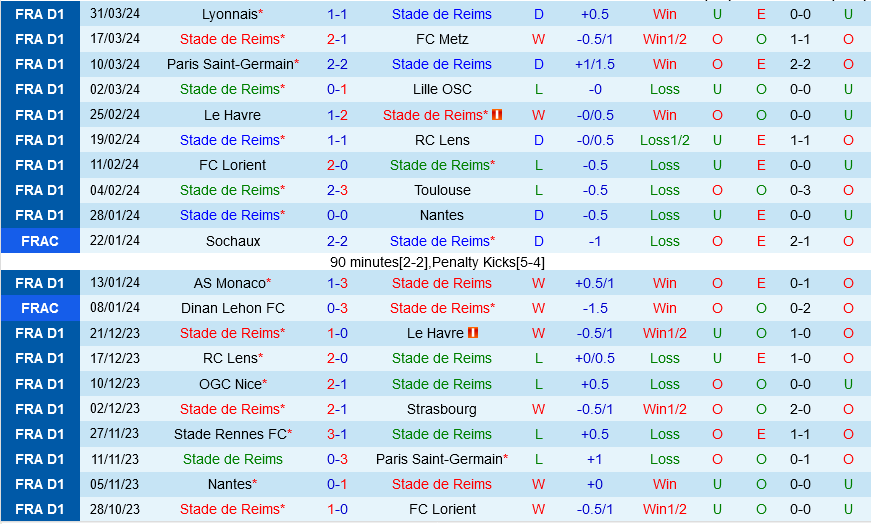 Reims vs Nice Reims vs Nice