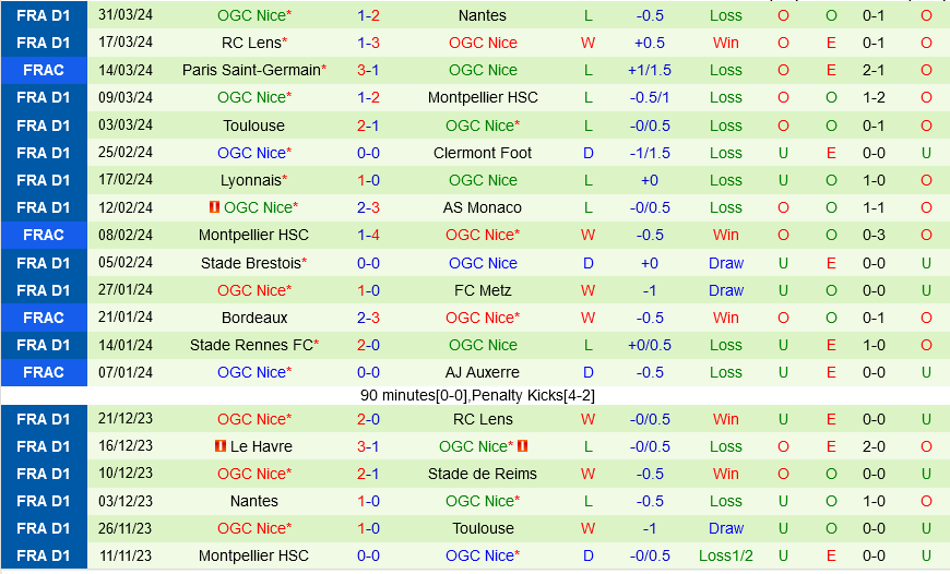 Reims vs Nice Reims vs Nice