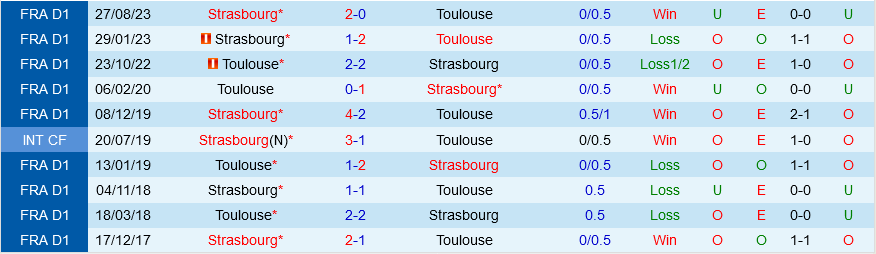 Toulouse vs Strasbourg