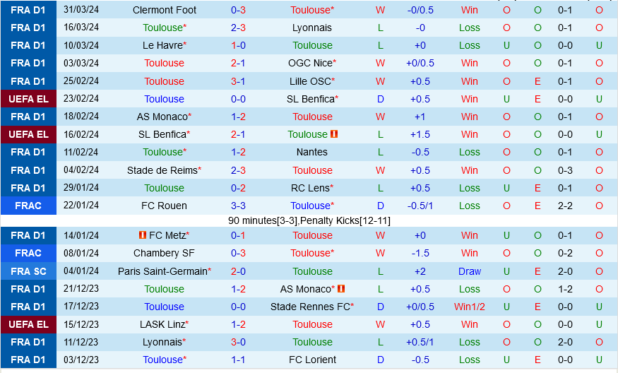 Toulouse vs Strasbourg