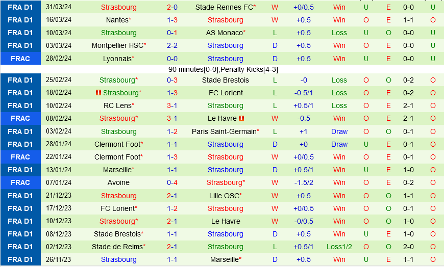 Toulouse vs Strasbourg