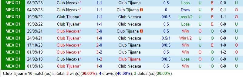 Nhận định Tijuana vs Necaxa 10h10 ngày 64 (VĐQG Mexico) 1