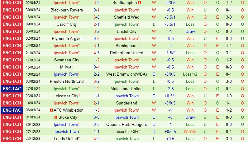 Nhận định Norwich vs Ipswich 18h30 ngày 64 (Hạng Nhất Anh) 3