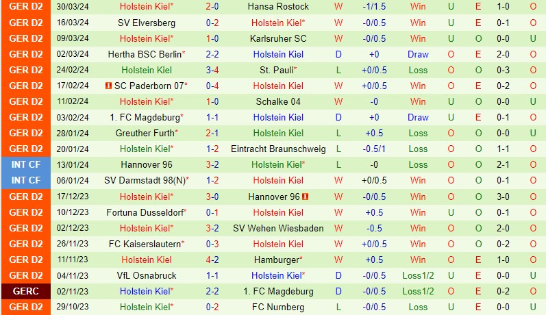 Nhận định Nurnberg vs Holstein Kiel 18h00 ngày 64 (Hạng 2 Đức) 3