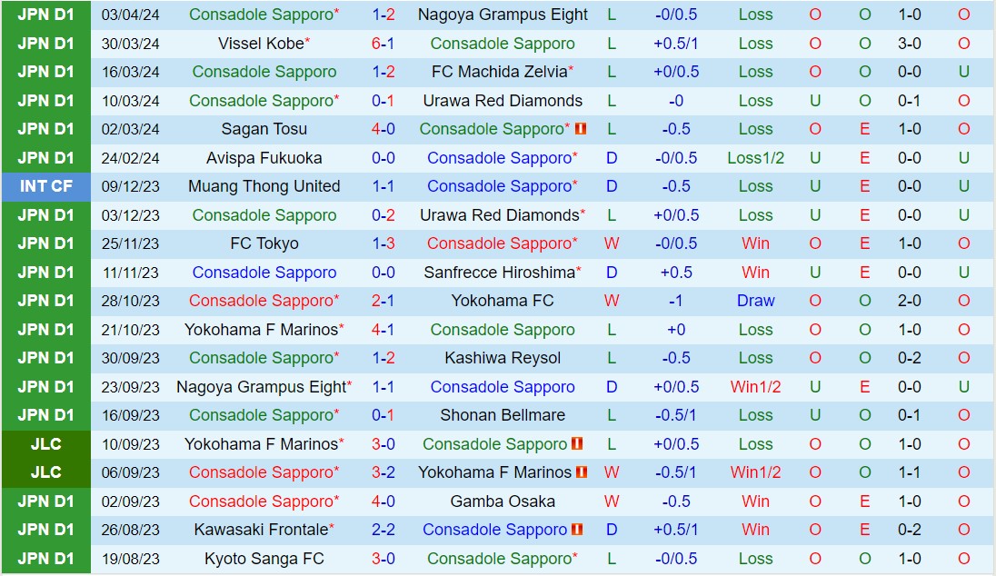 Nhận định Consadole Sapporo vs Gamba Osaka 12h00 ngày 64 (VĐQG Nhật Bản 2024) 2
