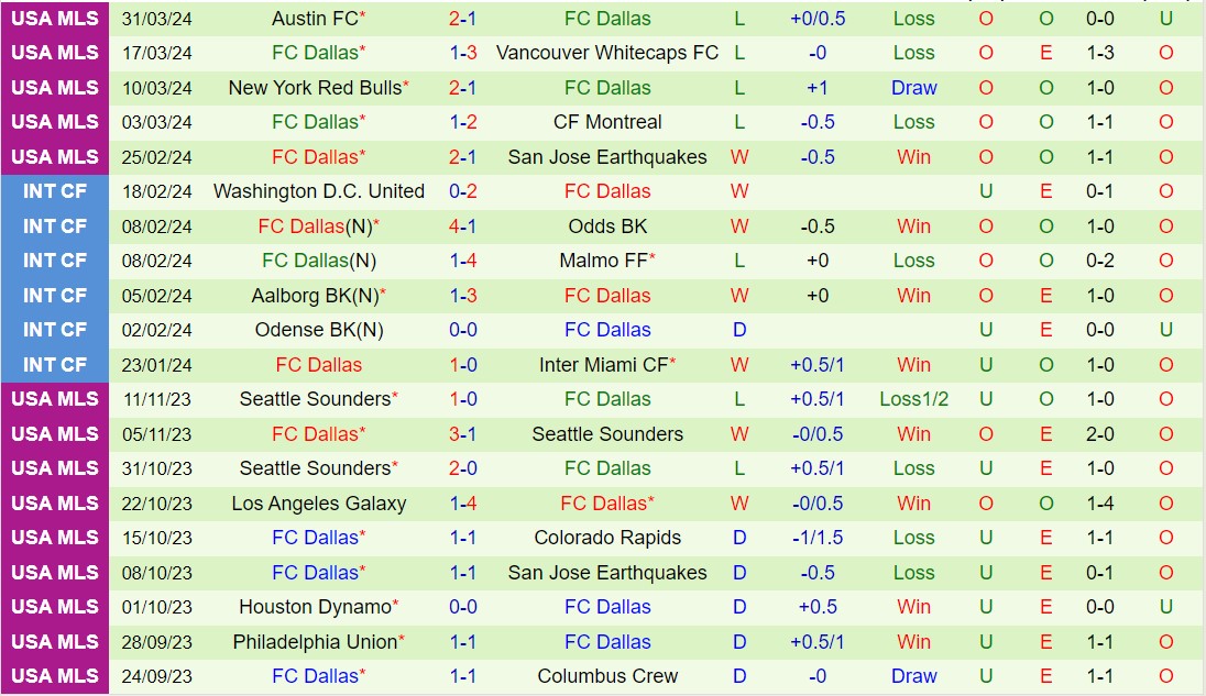 Nhận định StLouis vs Dallas 7h30 ngày 74 (Nhà nghề Mỹ 2024) 3